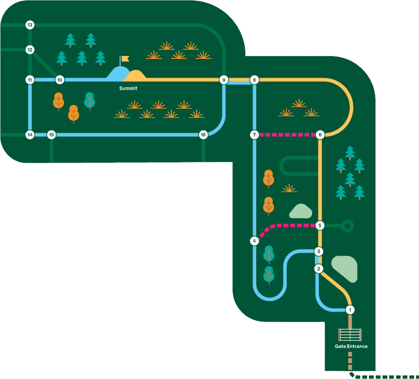 An illustrated map showing the WildFuture gate, summit, farmhouse and coloured walking routes across the land